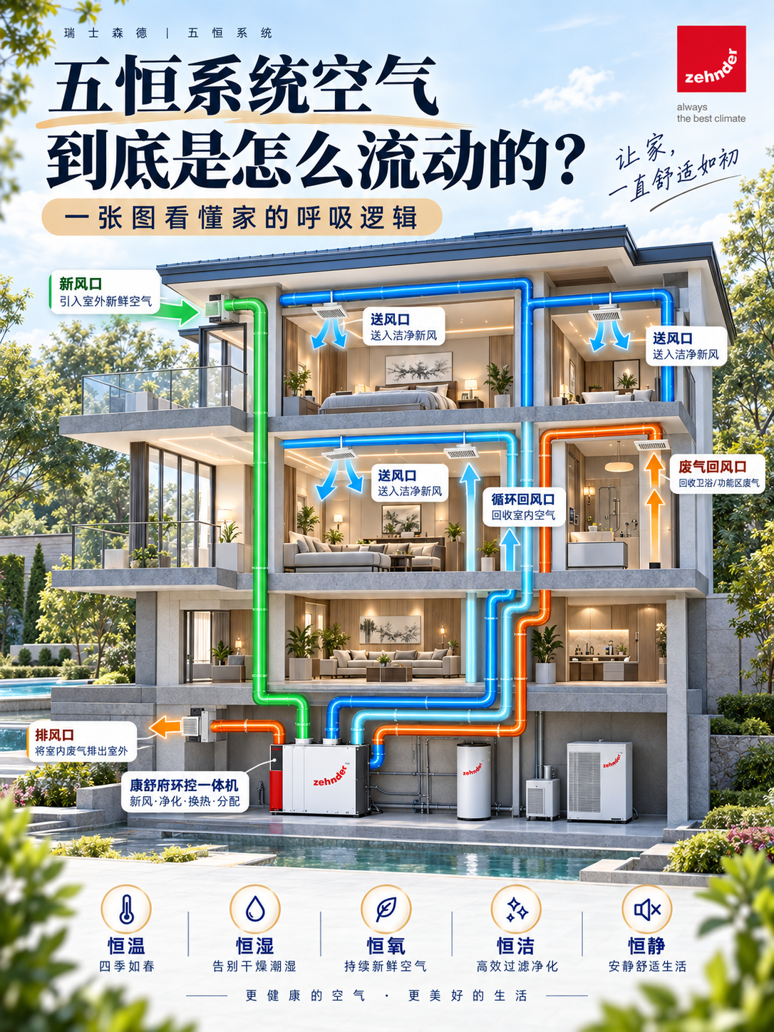 荆门五恒系统空气到底是怎么流动的？